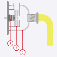 Illustration montrant le moteur d'une pompe à eaux semi-chargées.